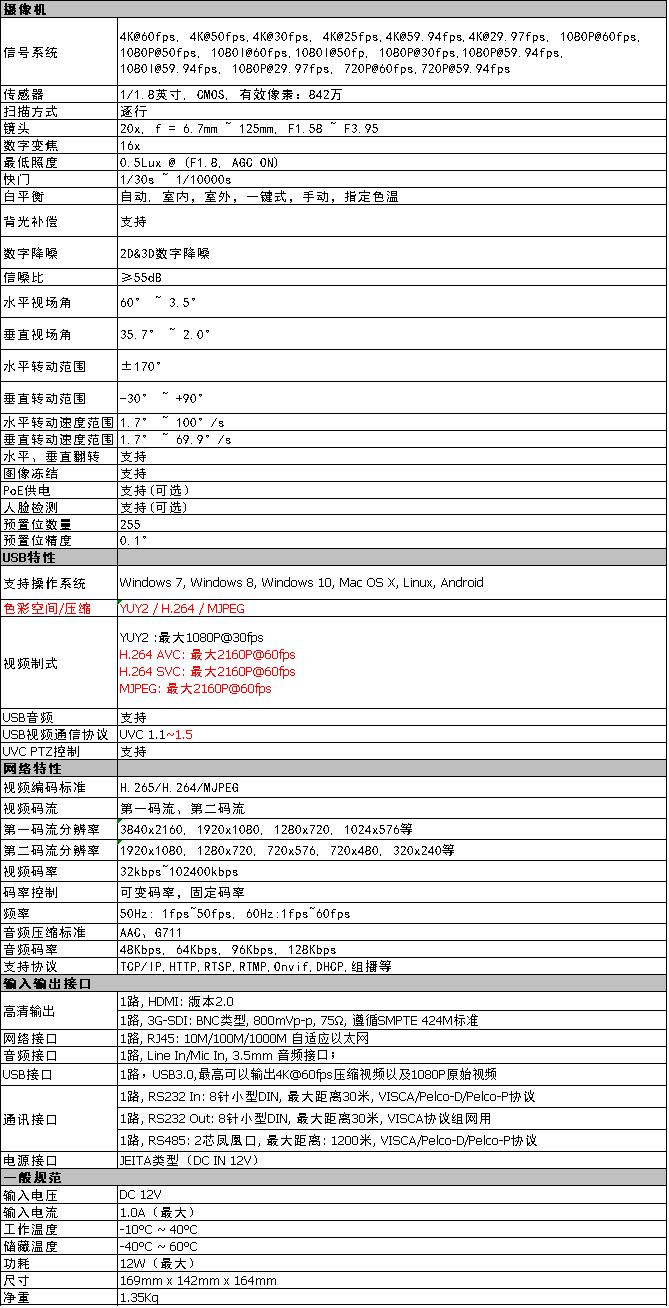 S62-20K 20倍光學(xué)變焦4K超高清視頻會議攝像機參數(shù)